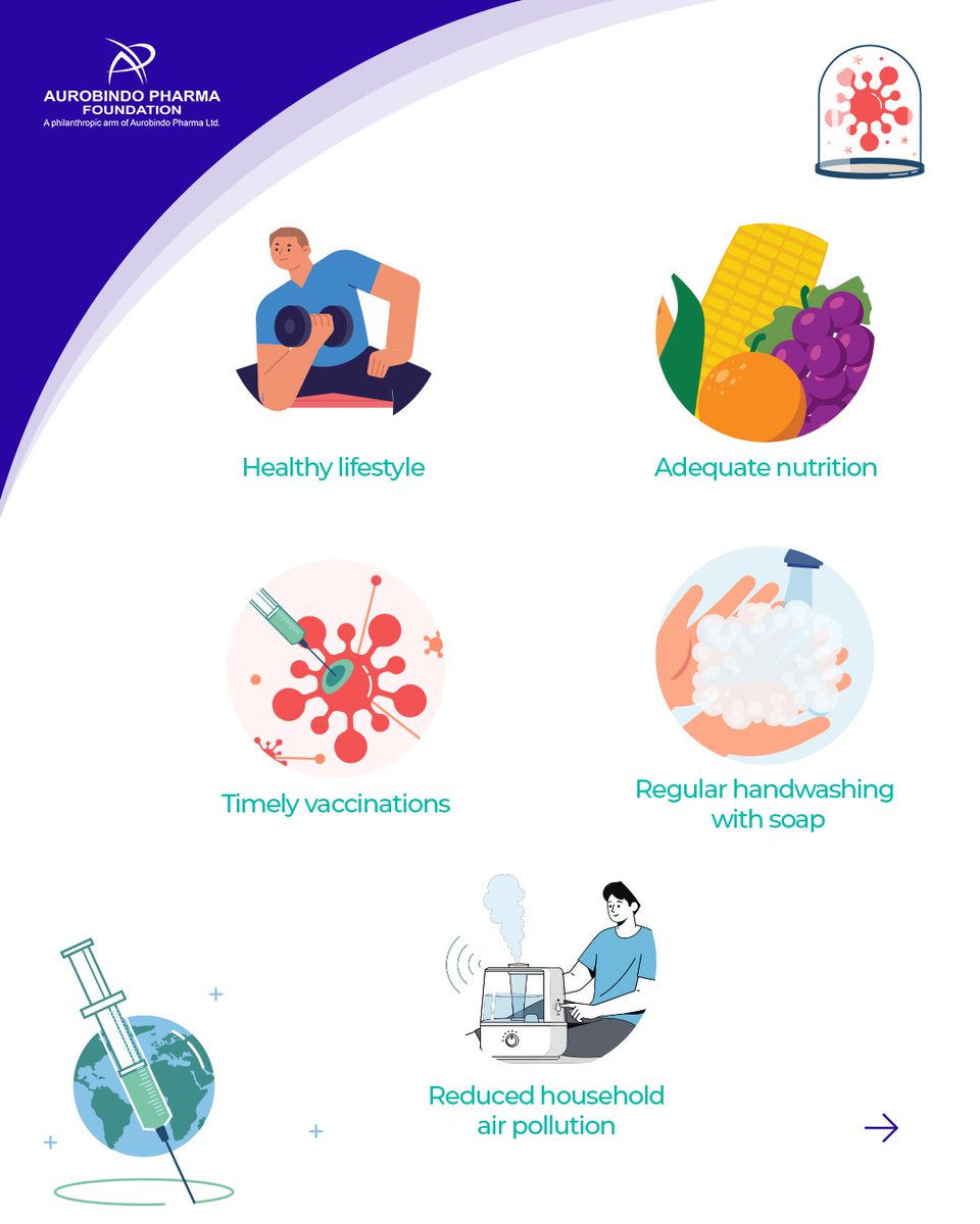 apf_in's tweet image. Pneumonia turns every breath into a struggle, especially for kids, older adults &amp;amp; those with weak immunity. This #WorldPneumoniaDay, let’s take simple steps to protect our loved ones and keep the little ones safe.

#PreventToProtect #AurobindoPharmaFoundation