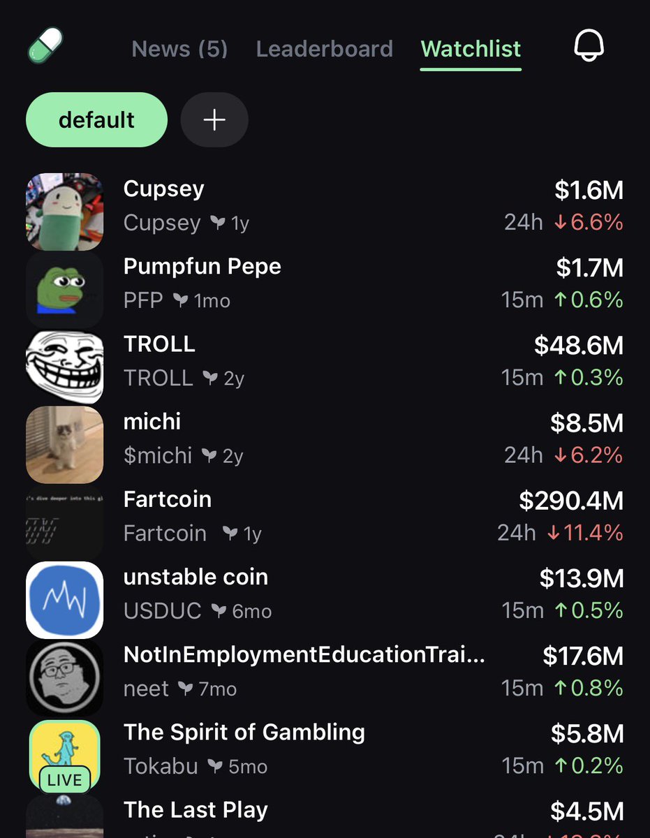 THESE COINS ARE THE FUTURE OF FINANCE 

MAX BID THEM AND HOLD