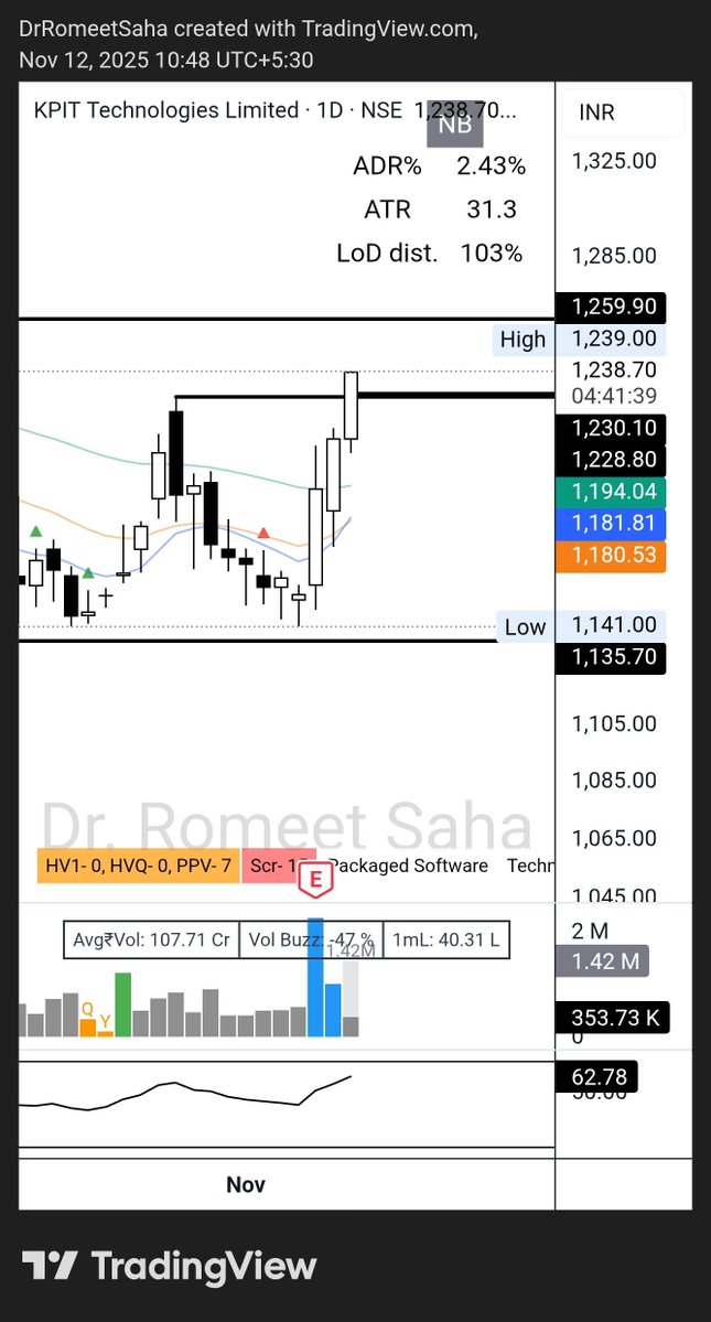 DrRomeetSaha's tweet image. #kpittech