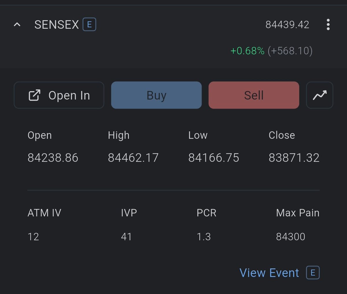 up_tink's tweet image. This is #purelyeducational. Taken on PCR imbalance on the bullish side. Entry Exit could be better. #TradingLife  #data_analysis