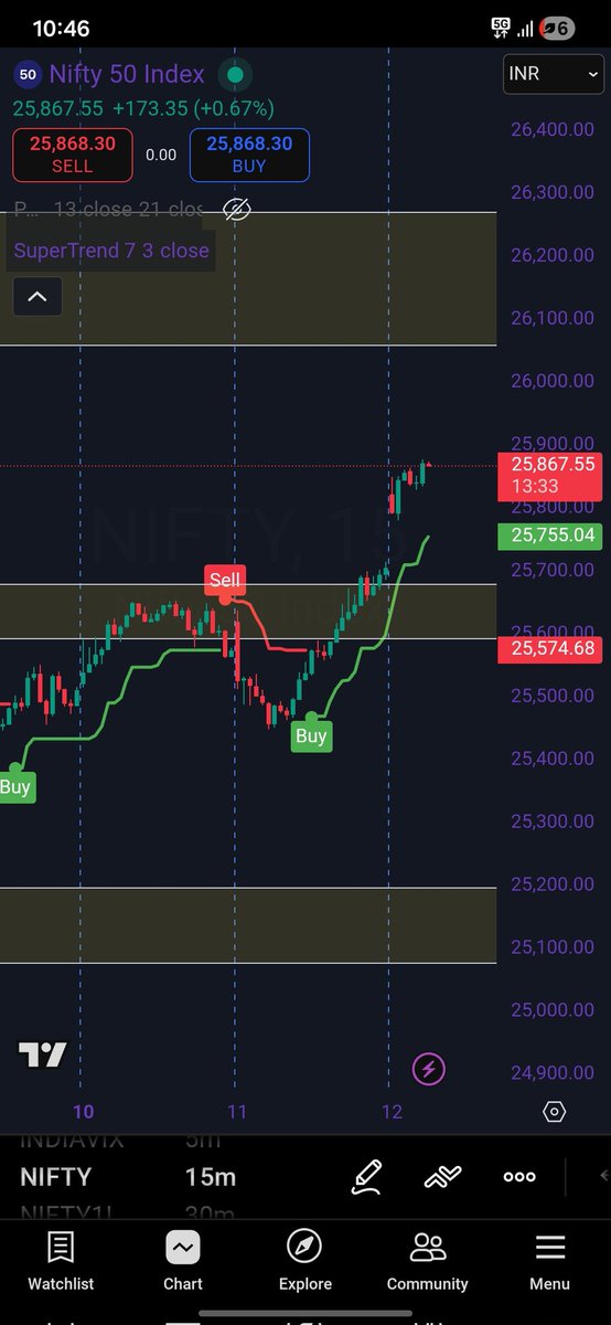 pythontrader999's tweet image. How much time it might take to reach next level 26050..

1 day
2 days
1 week
🤔🤔