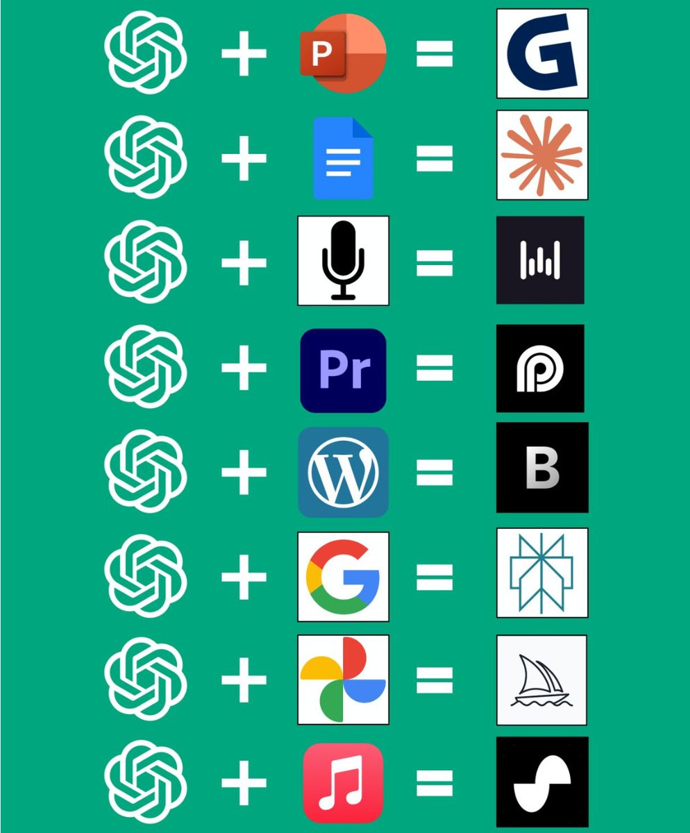 kentlundgren's tweet image. Finns många #AImodeller att lära känna och arbeta tillsammans med - #nyaAI #generativAI