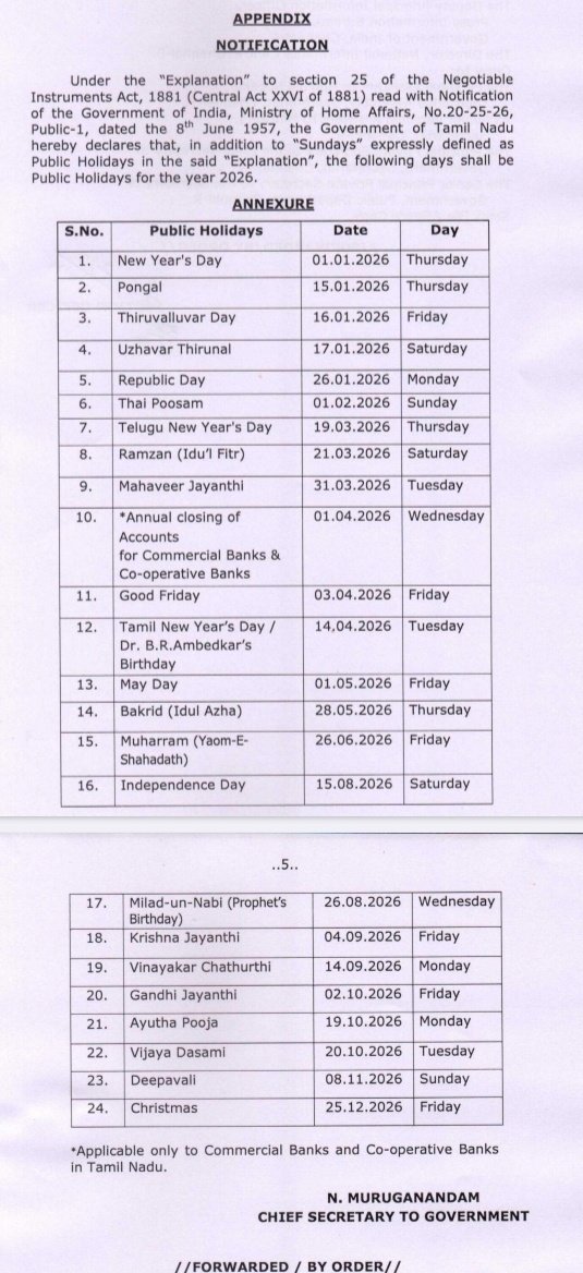 தமிழ்நாட்டில் 2026 ஆம் ஆண்டுக்கான பொது விடுமுறை தினங்கள் விபரம்

புத்தாண்டு, பொங்கல், திருவள்ளுவர் தினம், உழவர் திருநாள், தைப்பூசம், குடியரசு மற்றும் சுதந்திர தினம் என 24 நாட்கள் அரசு விடுமுறை தினங்களாக அறிவிப்பு

#2026
#holidays | #HappyNewYear2026