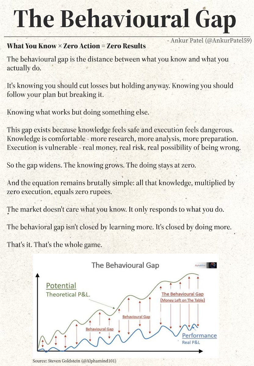 AnkurPatel59's tweet image. Your potential P&amp;amp;L and your actual P&amp;amp;L are never the same. The gap between them is your behavioral gap.

This one pager explains why it happens - and how to fix it.

Idea Credit - @AlphaMind101