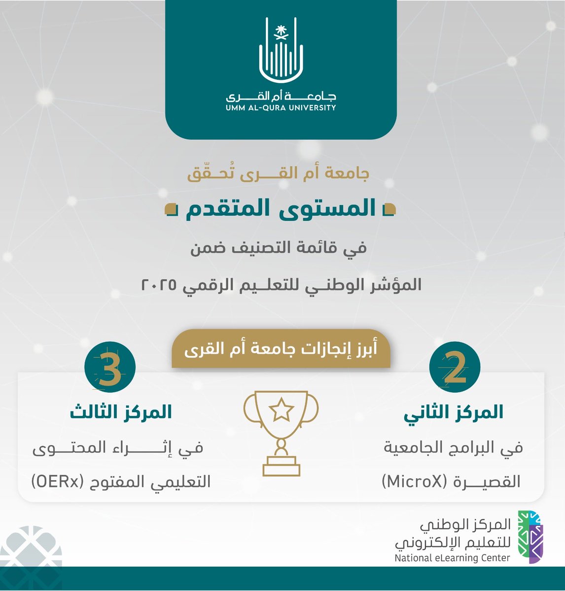 تواصل #جامعة_أم_القرى مسيرة التقدّم في التعليم الرقمي ✨

حققت جامعة أُمِّ القُرَى المستوى المتقدِّم ضمن نتائج المؤشر الوطني للتعليم الرقمي لعام  2024 - 2025 الصادر عن المركز الوطني للتعليم الإلكتروني.

ويمثل هذا التقدّم نقلة نوعية تؤكد التزام الجامعة بمواصلة التميّز في تطوير