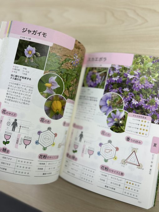 現代農業 (@gn_nbkbooks) / Posts / X