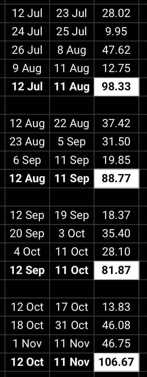 Back at it with the Workforce Australia saga - they’re blatantly lying to me now.

In fact I’m working *more* than I was when I got the exemption from attending appointments, and yet they are saying my “reported paid work has reduced or ended”