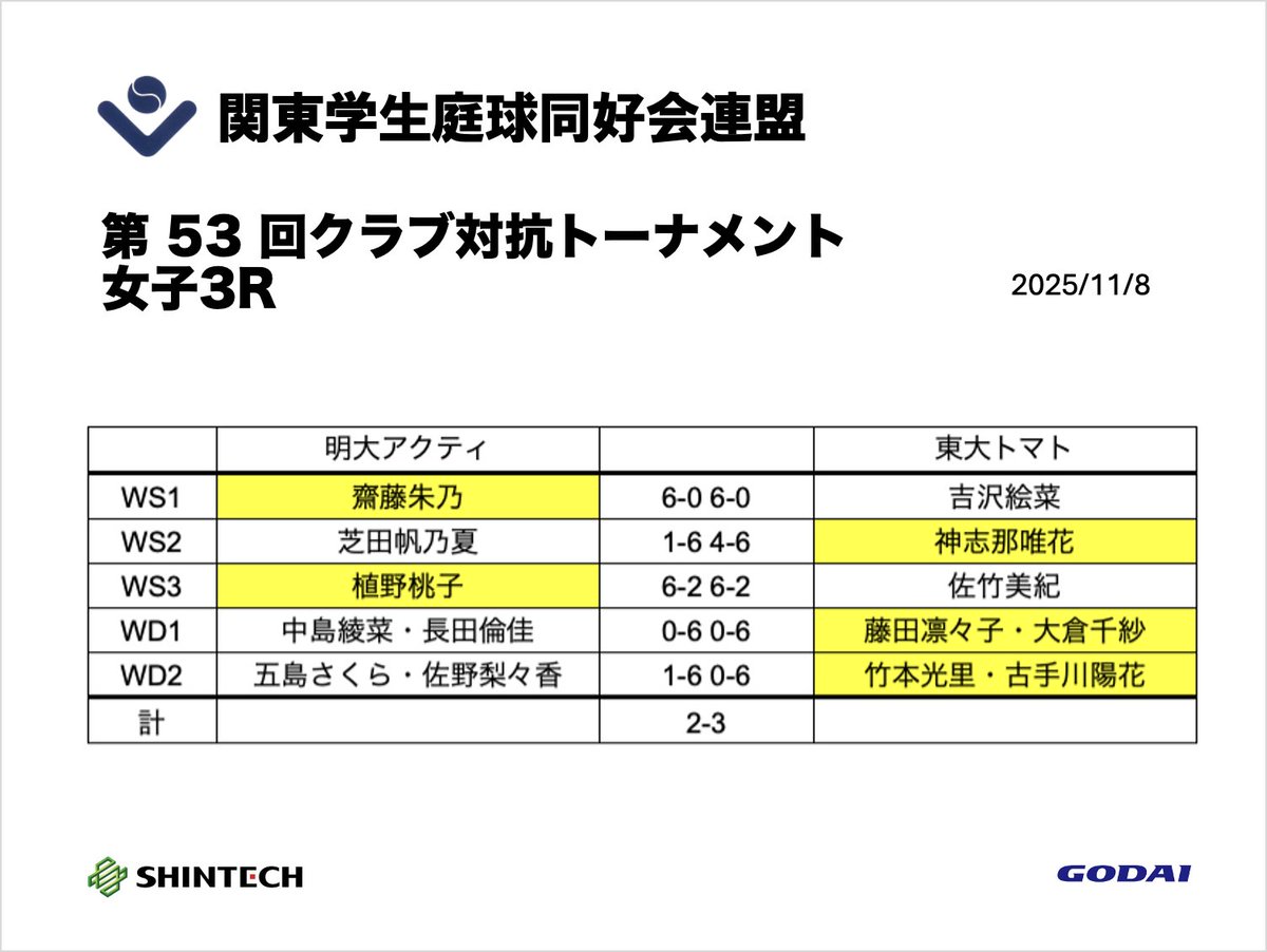 関東学生庭球同好会連盟 tweet media