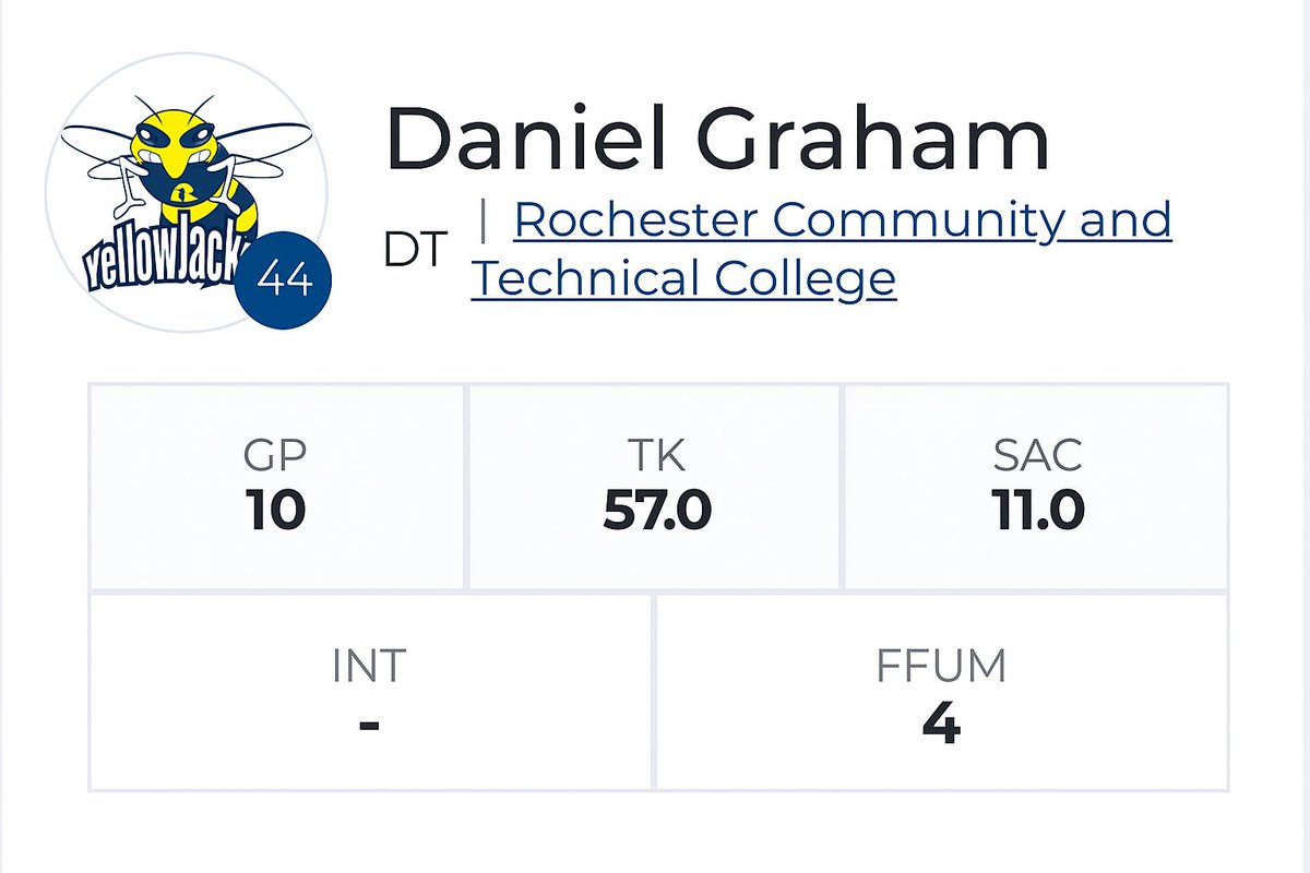 Daniel “Danny” Graham tweet media