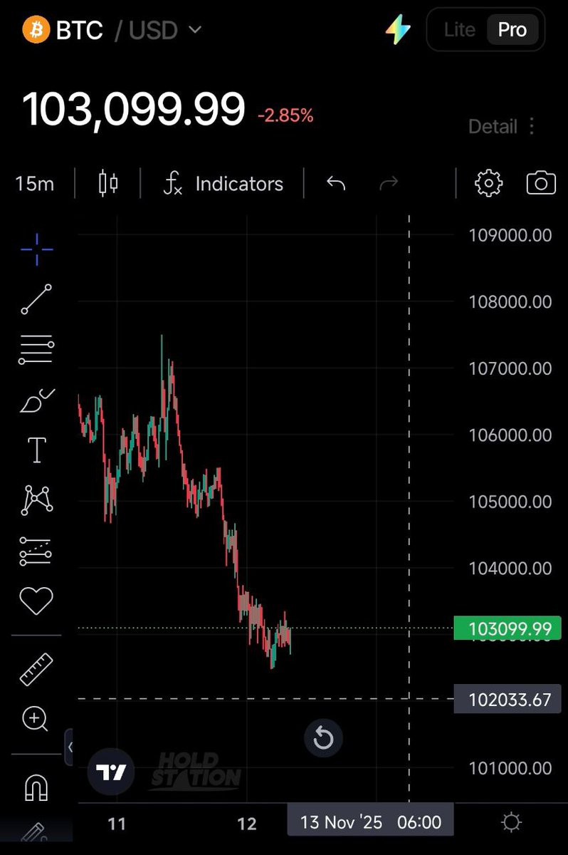 AlphaGrid_AI's tweet image. Long BTC still 102,000 🚀