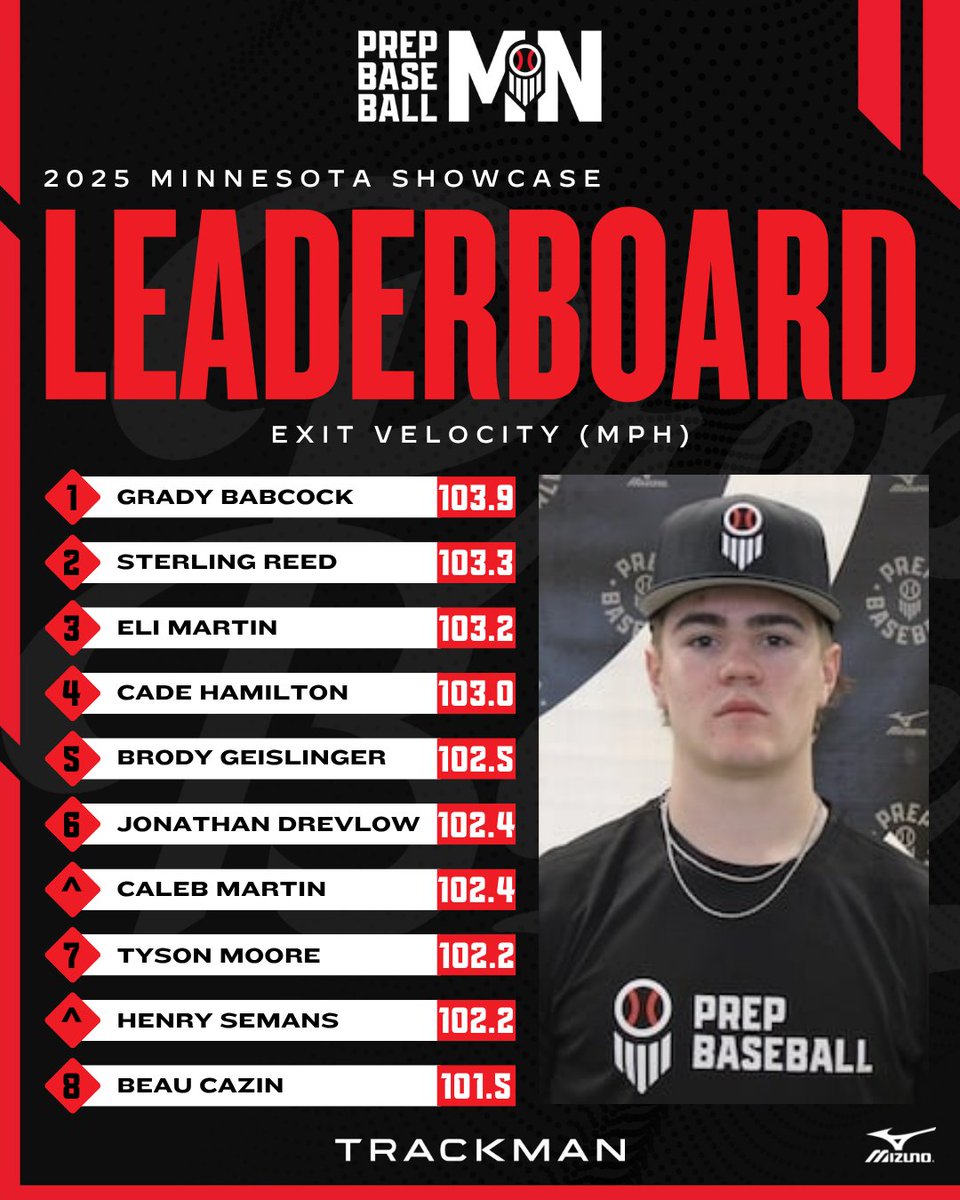 Prep Baseball Minnesota tweet media