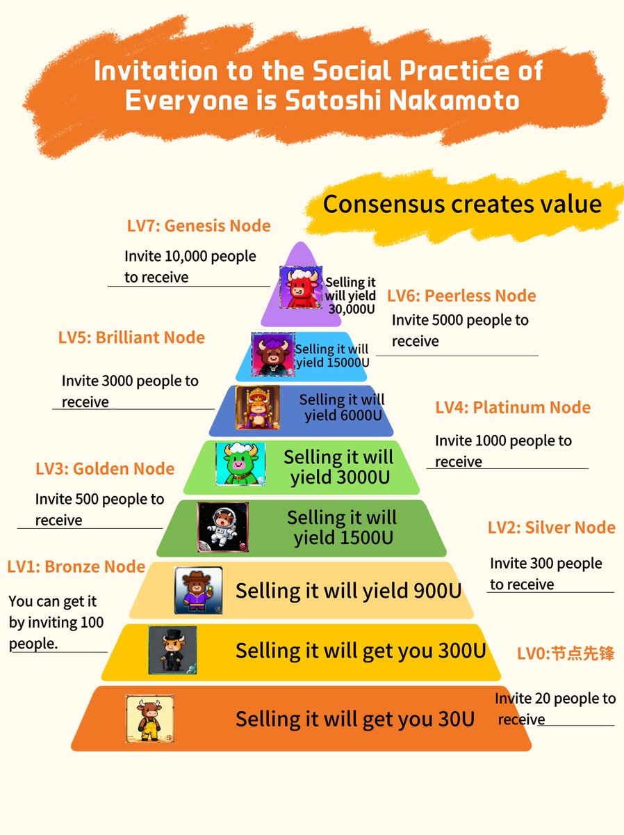 Soiaa_01's tweet image. Every time you share, you are voting for financial freedom.#SOIAA #AIOS #NFT #Web3