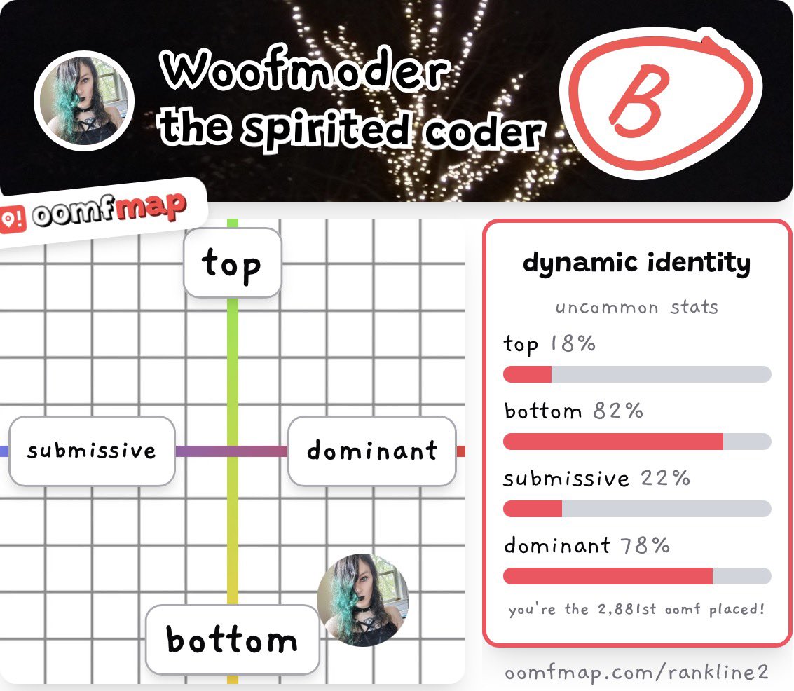 This is slander i tell you! Im a top damnit >_<