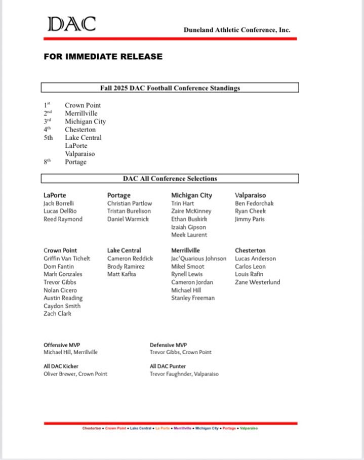 LaPorte Slicers Football (@lpslicersfb) on Twitter photo 