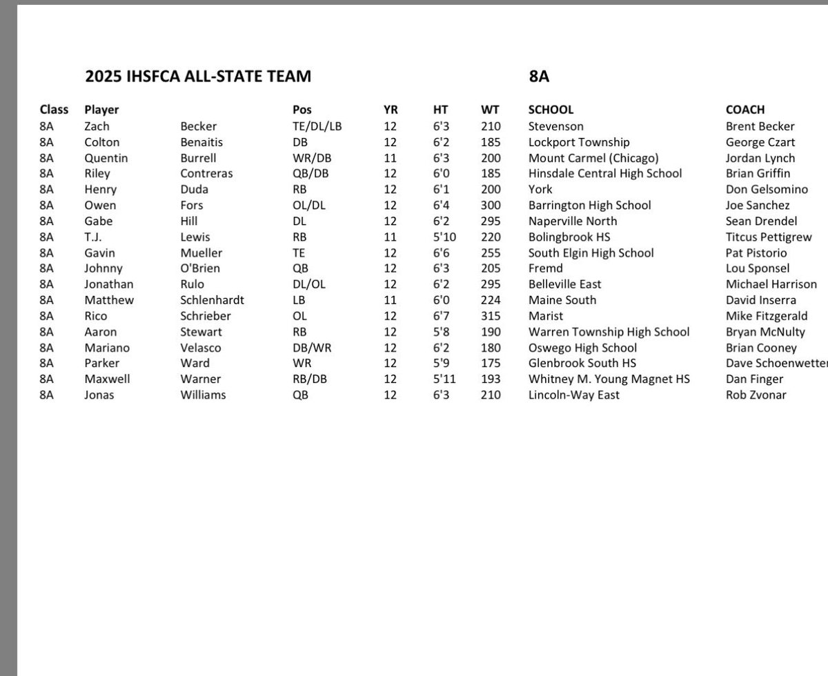 Honored to be named all state 🙏🏿<a href="/EDGYTIM/">Timothy “EDGYTIM” OHalloran</a> <a href="/AllenTrieu/">Allen Trieu</a> <a href="/GregSmithRivals/">Greg Smith</a> <a href="/DeepDishFB/">DEEP DISH FOOTBALL</a> <a href="/mwfbrecruiting/">Midwest Football Recruiting</a> <a href="/FBraidernation/">RaiderNationFB</a> <a href="/titcus/">titcus pettigrew</a> <a href="/coach_williams3/">Reggie Williams</a>