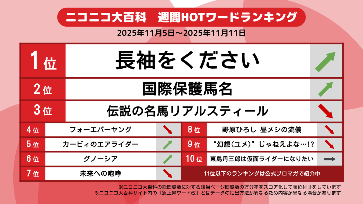 ニコニコ大百科 (@nico_nico_pedia) / Posts / X