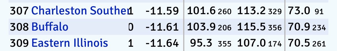 BlueDemonDegen's tweet photo. Buffalo is a good team you can’t blame the DePaul Blue Demons for getting 20 balled #AnyGivenTuesday https://t.co/Fyoh1nNQqj