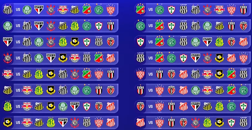 ultimadivisao's tweet photo. O sorteio do novo Paulistão é confuso, mas no fim fica bem simples: 8 rodadas, 8 se classificam e depois tem mata-mata em jogo único.

Vejo boas chances de surpresas... https://t.co/SdWAMs49Xl