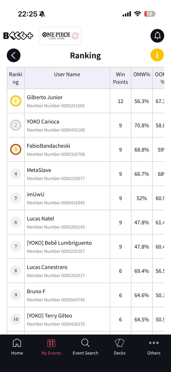 YOU PAY YOUR TAXES???

Primeiro semanal de OP13 levamos pra casa com nosso menino ^^

🔴🔵 Ace(4-0)

R1- 🟡 Bonney ✅
R2- 🟡 Vegapunk ✅
R3- ⚫ Teach ✅
R4- 🟡 Bonney ✅

Pós regional começar assim eu não posso reclamar hahaha

#OPTCG #OnePieceCardgame #Ace