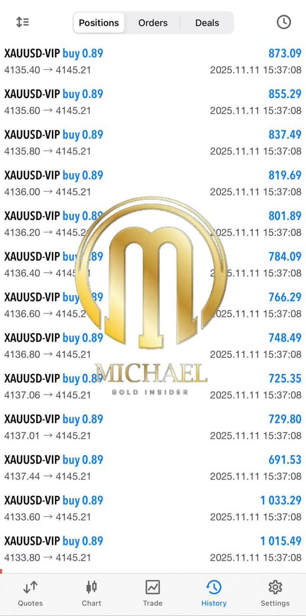 Michaelgold_77's tweet image. How do you feel? 
😆 Love it 
🥲 Just normal 
#trading #profit #PIPS #Xauusdgold