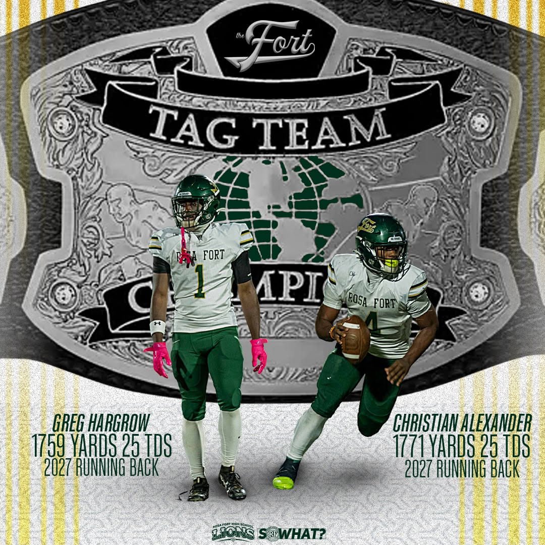 Rosa Fort’s Tag Team Champions 🏆
<a href="/Gregory_Hargrow/">Greg Hargrow</a> 
<a href="/ChrisAlex09344/">Christian Alexander</a> 

3500+ Yards 🏃🏽‍♂️
50 Touchdowns 🙌
Tunica, Ms 📌 

<a href="/MacCorleone74/">Rion (Ree-un) Young</a> <a href="/SWiltfong_/">Steve Wiltfong</a> <a href="/ScoutSteveR/">Steve Robertson</a> <a href="/ChadSimmons_/">ChadSimmons</a> <a href="/adamgorney/">Adam Gorney</a> <a href="/TomLoy247/">Tom Loy</a> <a href="/samspiegs/">Sam Spiegelman</a>  <a href="/najehwilk/">Najeh Wilkins</a> <a href="/bshields0244/">Brandon Shields</a> <a href="/JacobScottDavis/">Jacob Davis</a> <a href="/blake_levine/">Blake Levine</a> <a href="/Rebels247/">David Johnson</a>