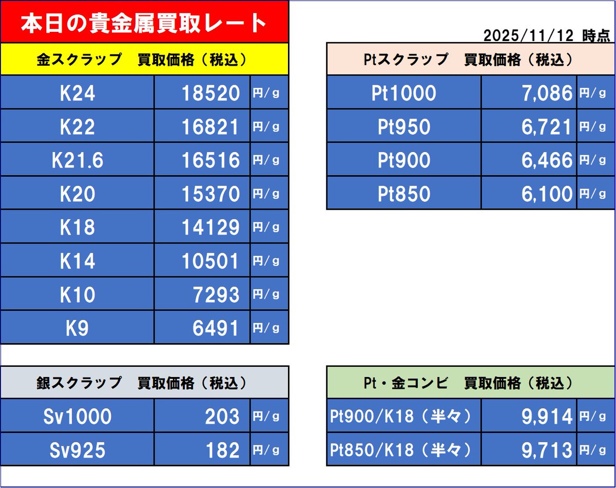 チケット差額 金券ショップ Jマーケット横浜アカウント【公式】 (@Jyokohama3