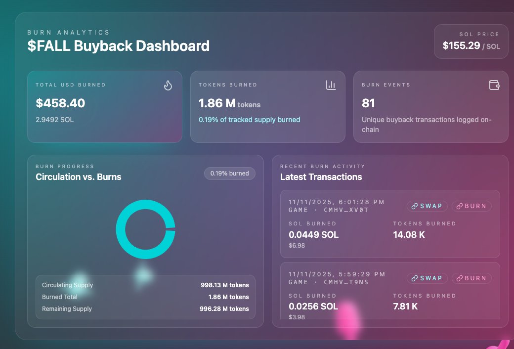 fallanaio's tweet image. Absolutely!

Scroll through the latest transactions and you click on the burn links and verify for yourself.

fallana.io/stats