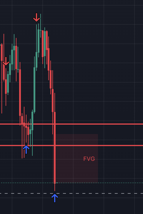 lxhash_eth's tweet image. First two trades of the day: caught two shorts on NQ