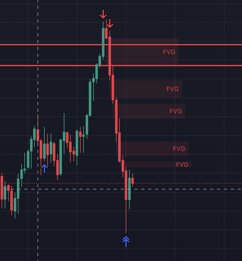 lxhash_eth's tweet image. Banking on the long and the short. NQ 8:20-8:30 am PST
