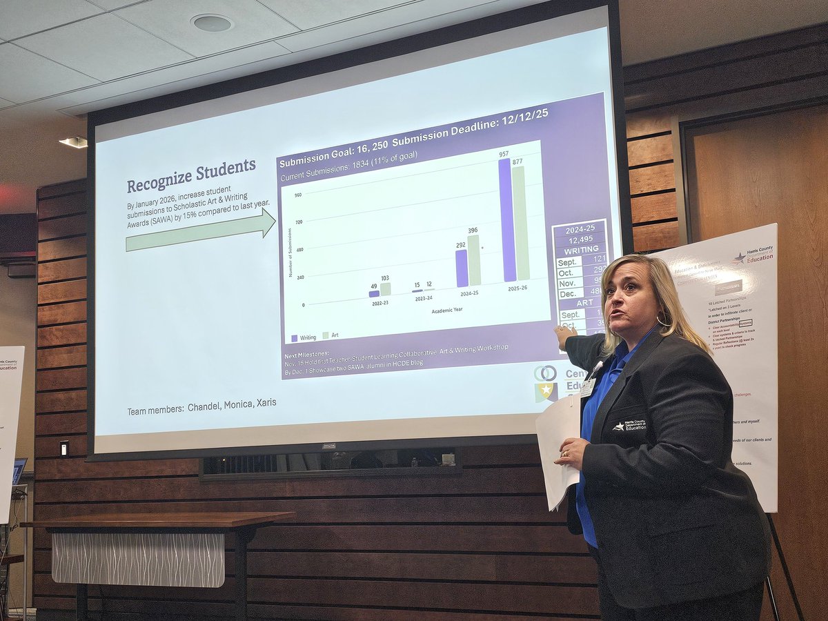 Our leadership doesn't step back...we step UP! Our team reviewed our Q1 goals and are making amazing impact in the Harris County region! <a href="/CES_hcde/">Center for Educator Success</a>