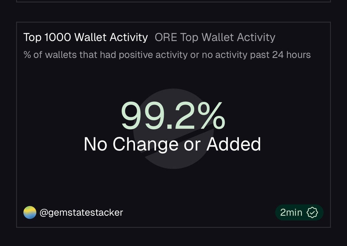 The top 1000 holders of $ORE are either holding the line or accumulating. 

They understand what they have.