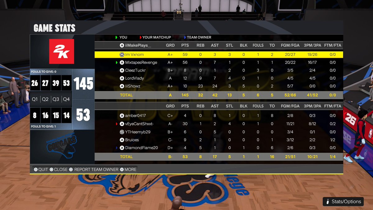 GGs to <a href="/CamdenccEsports/">Cougar Esports - Camden County College</a> as we win by 92 points 😮‍💨 ! and continue our hot streak ( 7-0 ) to start the <a href="/UPACollege/">UPA College</a> season 🔥

👒 <a href="/Venom2K_/">Venom</a> 
👑 <a href="/ImMixtape_/">Gelo</a> 
🎩 <a href="/cleezbuggin/">cleezbuggin</a> 
🪖 <a href="/VladimyrT203/">CatEmoji</a> 
⛑️ <a href="/ShowzWRLD/">Darth</a> 

S/O TO THE STAFF 🎓 
<a href="/VincentJValerio/">Big Perm 🧙🏼‍♂️</a> 
<a href="/TGS_Jadd/">Terriers Gaming Squad</a> 
<a href="/xBornTree/">Tree</a>