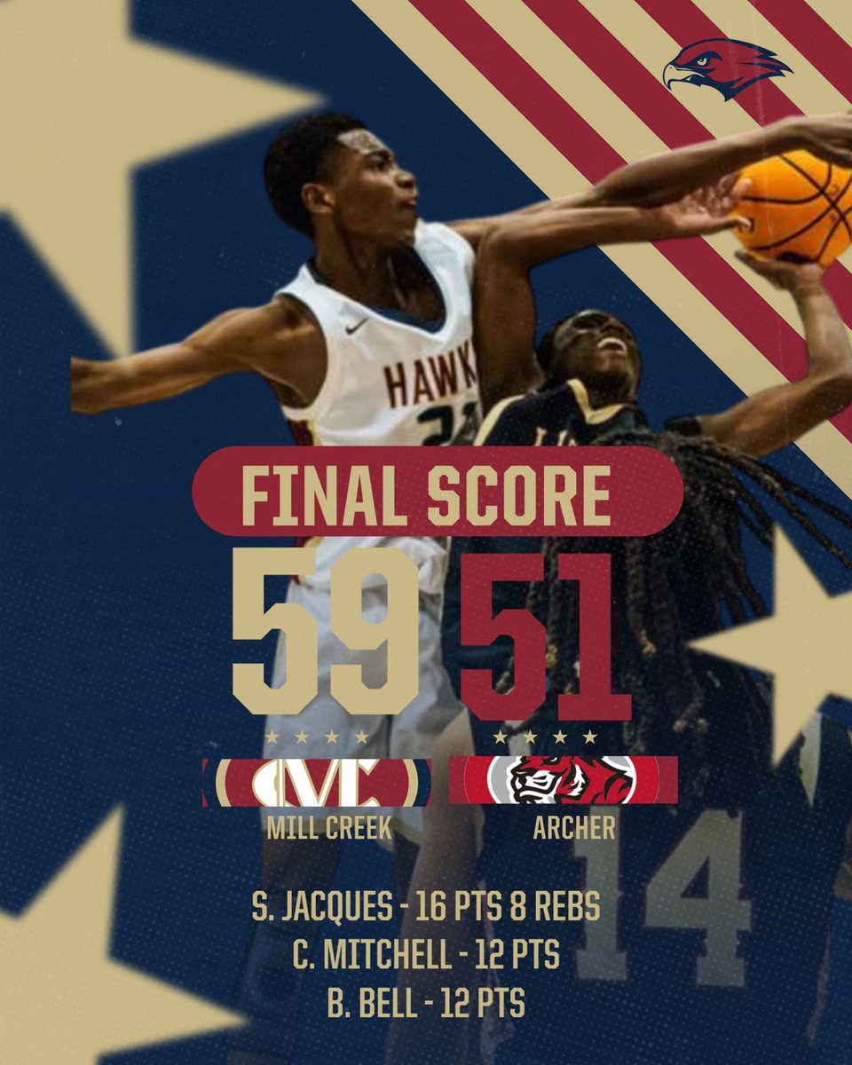 MillCreek_MBB's tweet image. Big bounce back TEAM win for the Hawks tonight vs a tough Archer team.
@GDPsports @KyleSandy355  @northgareport @HoopSeenGA @Relentless_Hoop @DrKrisWatkins @RYZEHoops @swish_scout