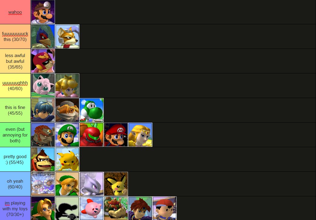 since everyones talking about doc because of zains tier list