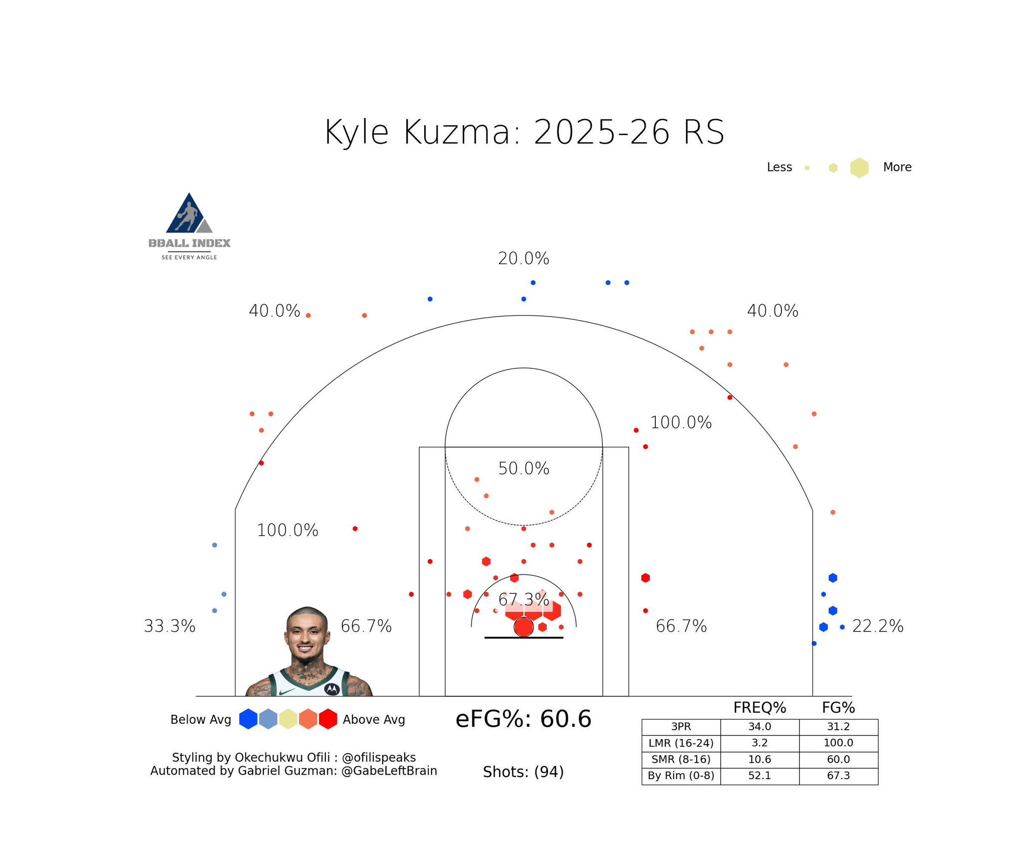 BBall Index (@The_BBall_Index) on X