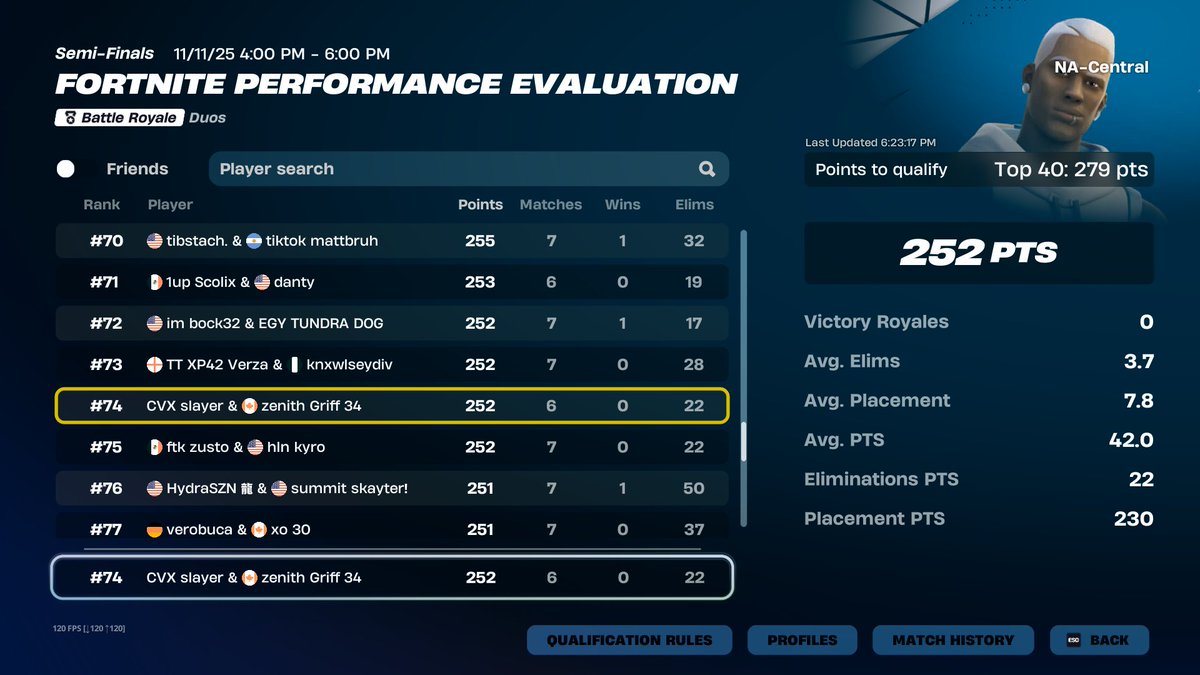 shouldve done better, got next week
<a href="/Griff7fn/">Griff</a> <a href="/CoveXggs/">CoveX</a>