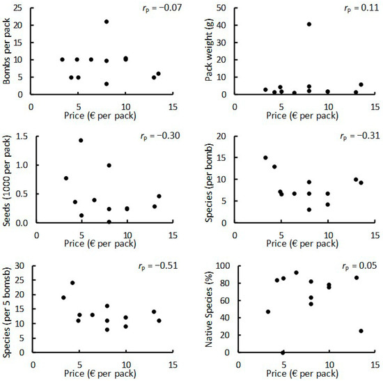 Conservation MDPI tweet media