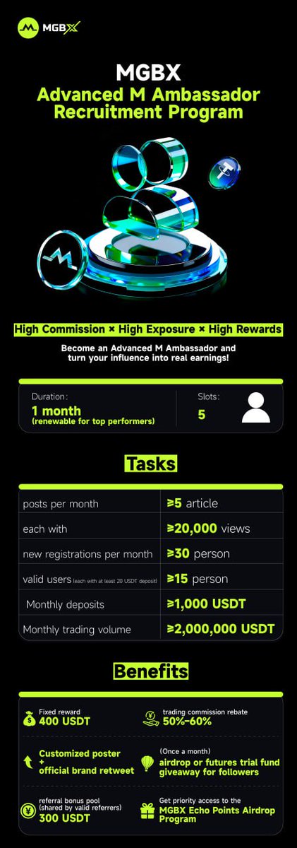 🫶MGBX｜Global Ambassador Recruitment!
Join M Ambassador or Advanced M Ambassador programs, grow with MGBX, and earn rewards &amp; high commissions!

 View poster for more details Turn your influence into real value
Apply via DM in TG : @Gary_MGBX

<a href="/asiftahsin/">TAHSIN GAMING YT</a>  <a href="/CryptoRollexx/">𝐑 𝐎 𝐋 𝐄 𝐗</a>  <a href="/RIDOY/">RIDOY SARKER</a>