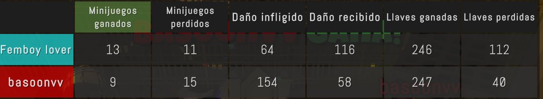 d vdd me ganó por una llave