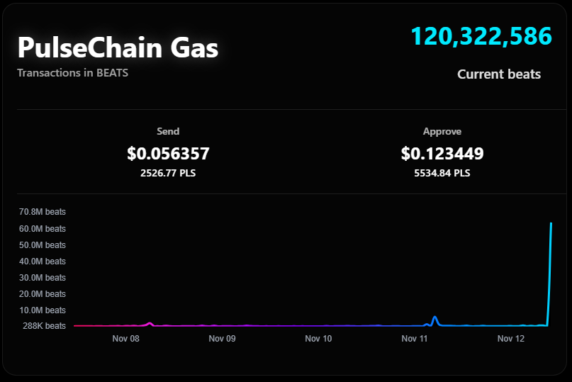 Nom nom nom

Feeding time for the Validators.