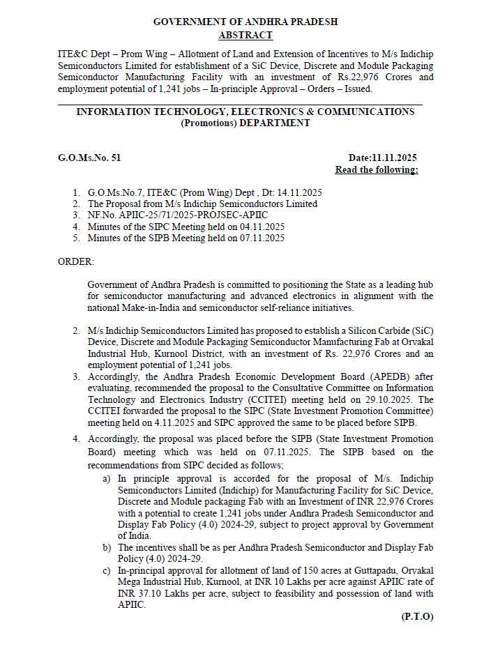 AP_CRDANews's tweet image. 📢GoAP issued Go: 51 approving Land Allotment &amp;amp; Incentives for the &quot;IndiChip SemiConductors Ltd&quot;

📍Orvakal Industrial Hub, #Kurnool District
💸Investment: ₹22,976 Crs
👨‍🏭Employment: 1241 Jobs

#AndhraPradesh #InvestInAP #Kurnool