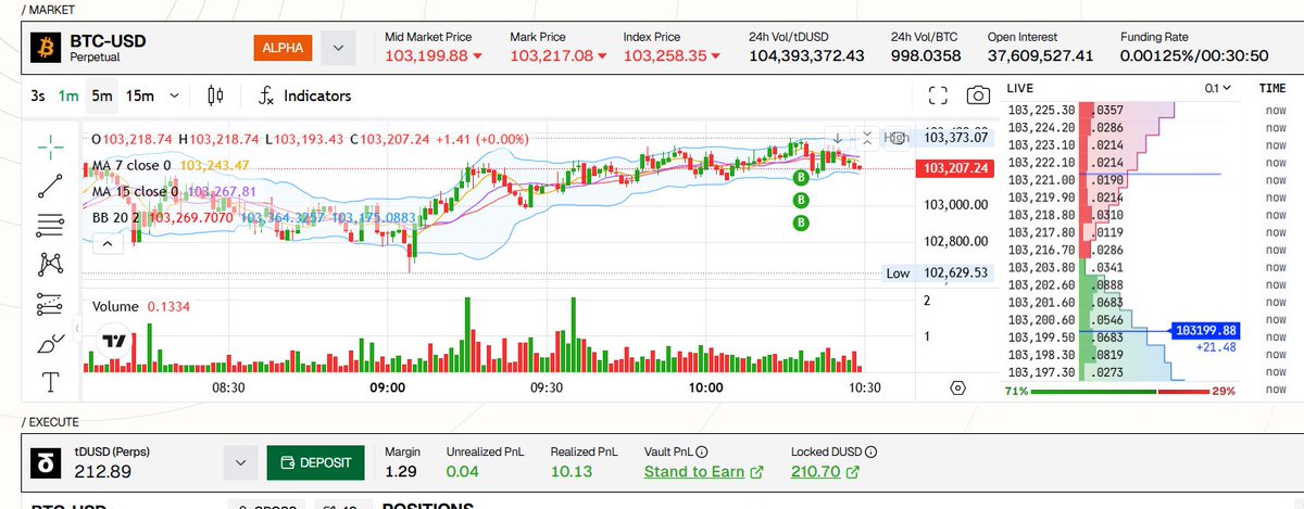 简单的持有 $tDUSD ，简单交易两笔每天10积分到手，让我们一起加入
<a href="/StandX_Official/">StandX</a>