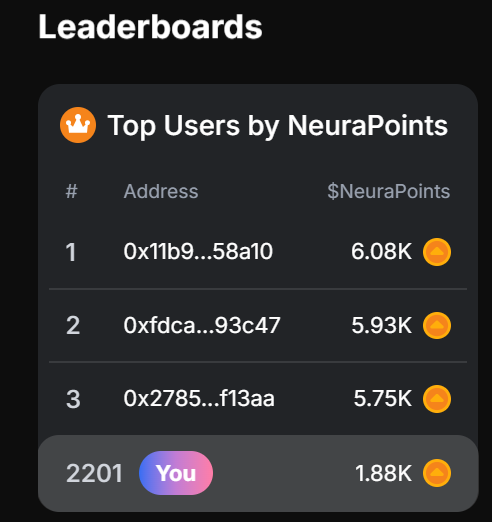 tuananh_web3's tweet image. After 2 days of grinding, I officially made it into the top 3K of @Neura_io 

Although my trading volume is still quite low, my Neura Points remain high on the leaderboard.

Hold $ANKR now to earn 200 points per day!!!

How about you, @imose_eth ?
