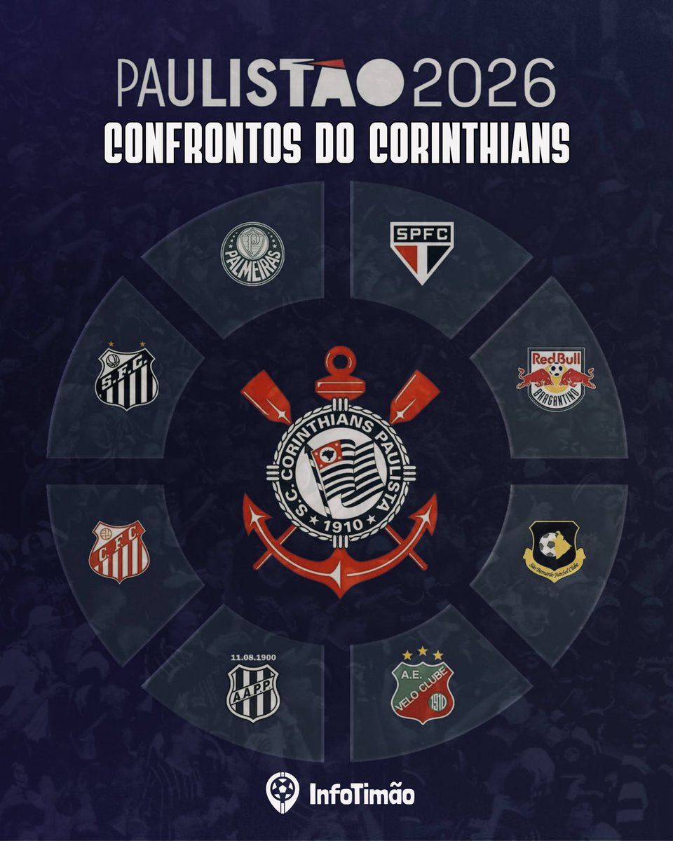 InfoTimaoBlog's tweet image. ADVERSÁRIOS DO PAULISTÃO 2026 DEFINIDO ☑️

O Corinthians conheceu o seu caminho na luta pelo Paulistão 2026. ⚽🏆

A ordem e datas dos confrontos ainda serão definidos. 🗓️

#corinthians #vaicorinthians #timão #sccp #coringão #timedopovo #aquiécorinthians #todopoderosotimão…