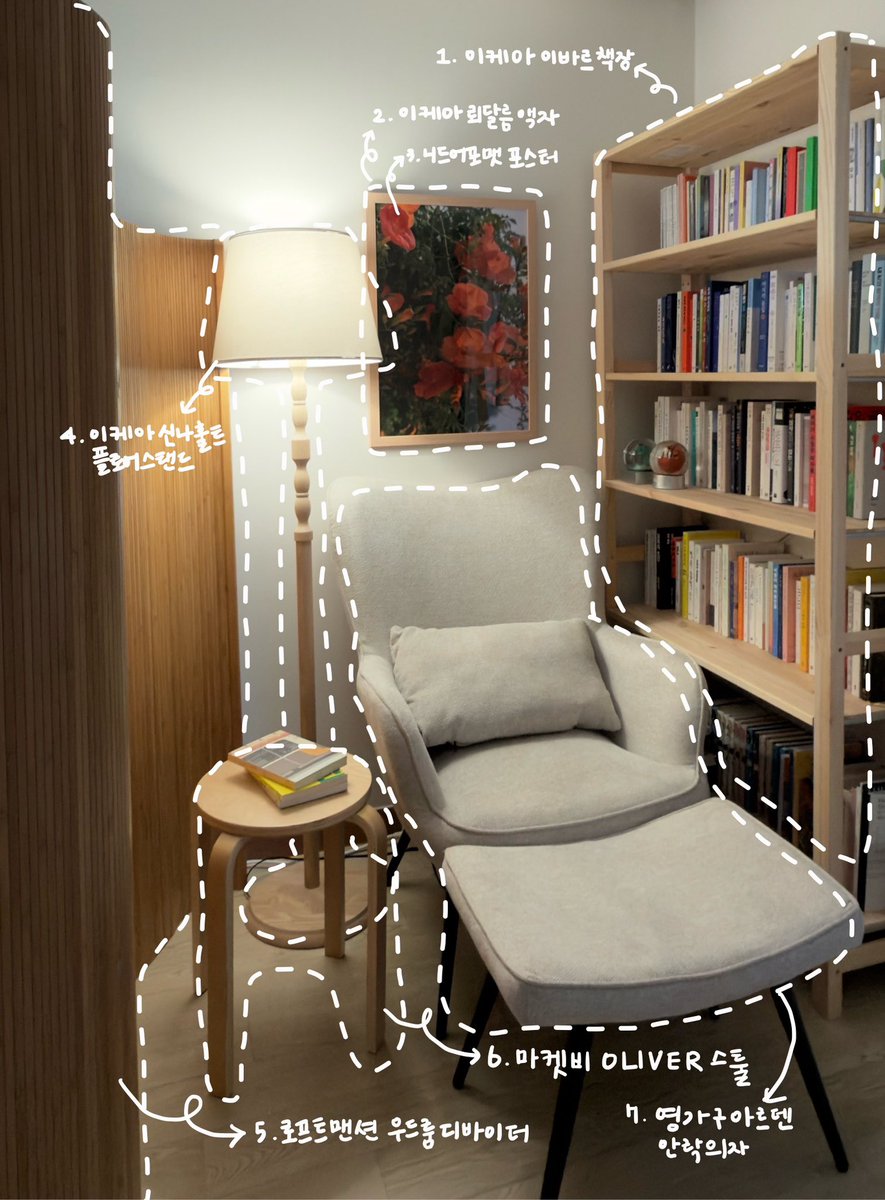 📚독서존 세팅 최종.ver

1️⃣이케아 이바르 책장
2️⃣이케아 뢰달름 액자
3️⃣니드어포맷 능소화 포스터
4️⃣이케아 신나홀트 플로어스탠드
5️⃣로프트맨션 우드룸 디바이더 (*몰입 용도
6️⃣마벳비 올리브 스툴
7️⃣영가구 아르덴 안락의자