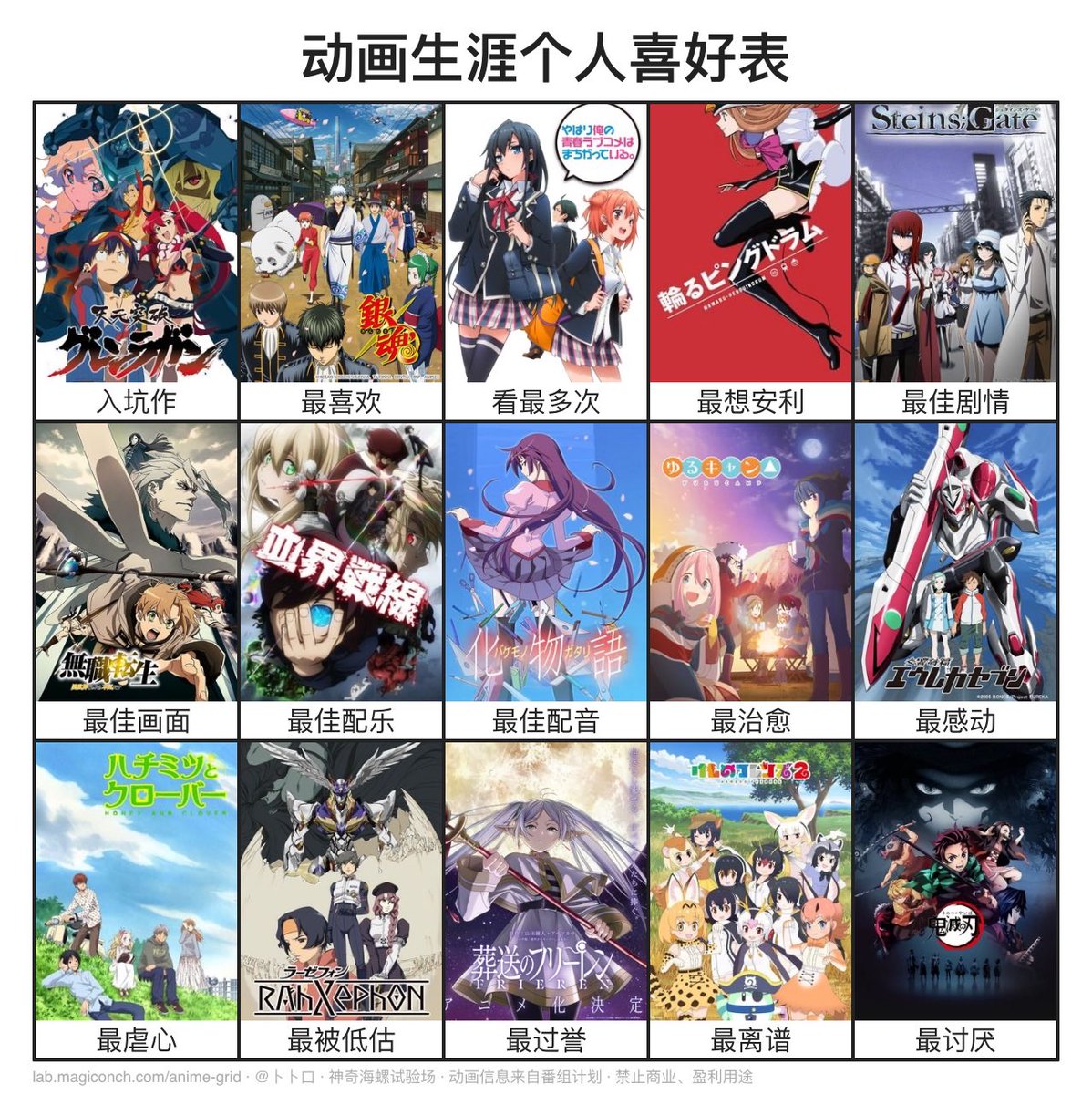 lab.magiconch.com/anime-grid/🙂😐🙃