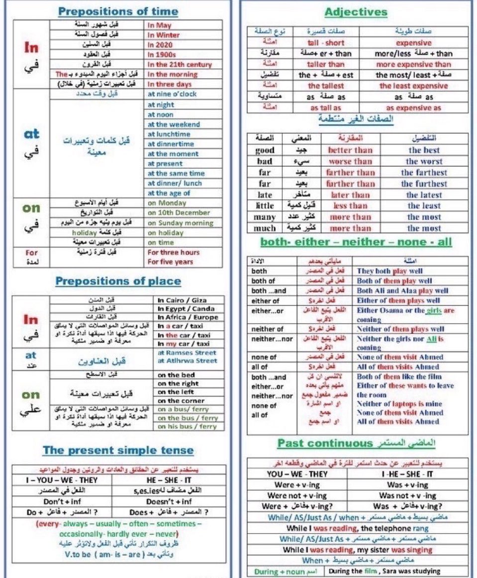 أهم القواعد في صفحة واحدة