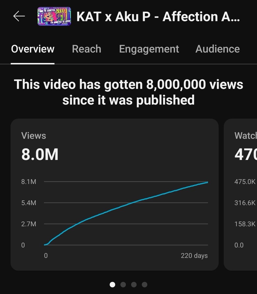 THANK YOU FOR 8 MILLION VIEWS ON AFFECTION ADDICTION HOOOOOOLY SHIT THIS IS SO CRAZY I LITERALLY LOVE YALL SO MUCH THIS IS SO INSANE TO ME I FEEL SO GRATEFUL 😭😭😭🙏🙏🙏
