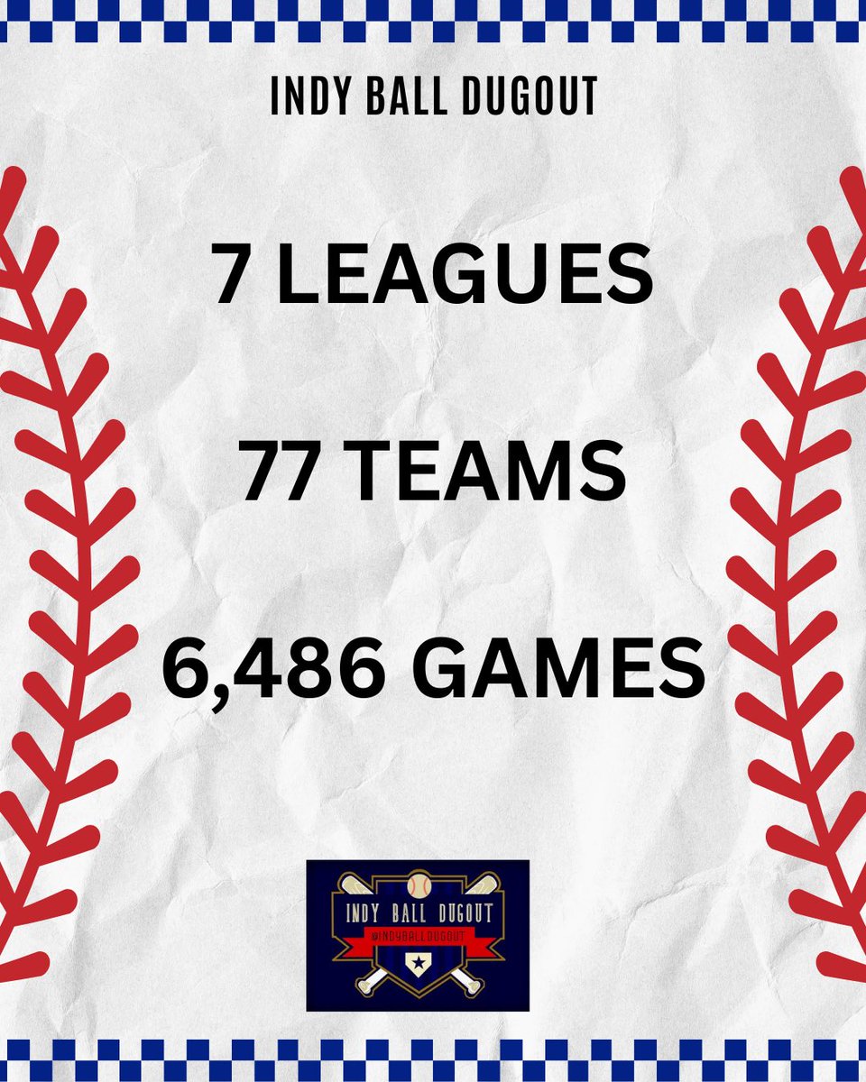 IndyBallDugout's tweet photo. A numerical look at the 2025 Independent Baseball season! https://t.co/2pd3wMQGqd