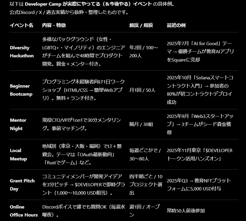 wantantann's tweet image. トークン売買Feeでこれらのイベントを行っている模様
grokさんにききました

なのでautobuyが提携してくれる＝トークン買ってくれる＝イベントfee割り当てが増える

社会貢献型とーくん $developer
がんばれどむどむ！